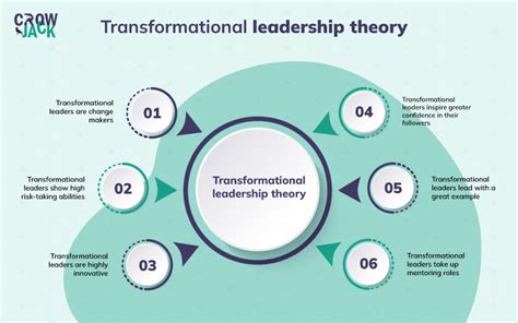 轉換型領導口訣|轉型領導理論（Tranformational Leadership Theory）